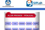 Akun SIPLah Sekolah Diduga Diakses Marketing Penerbit, Transparansi Pengadaan Dipertanyakan