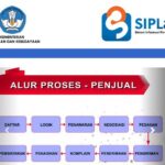 Akun SIPLah Sekolah Diduga Diakses Marketing Penerbit, Transparansi Pengadaan Dipertanyakan