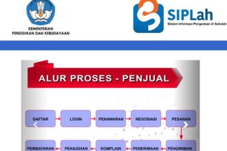 Akun SIPLah Sekolah Diduga Diakses Marketing Penerbit, Transparansi Pengadaan Dipertanyakan