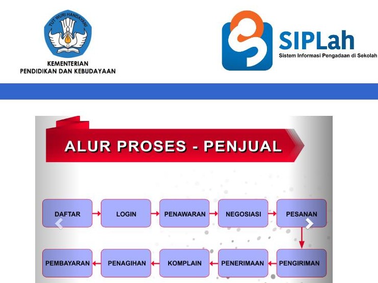 Akun SIPLah Sekolah Diduga Diakses Marketing Penerbit, Transparansi Pengadaan Dipertanyakan