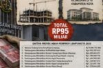 Rp95 Miliar Mengalir ke Kejaksaan, Prioritas APBD Jadi Sorotan?