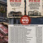Rp95 Miliar Mengalir ke Kejaksaan, Prioritas APBD Jadi Sorotan?