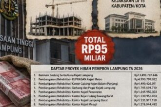Rp95 Miliar Mengalir ke Kejaksaan, Prioritas APBD Jadi Sorotan?