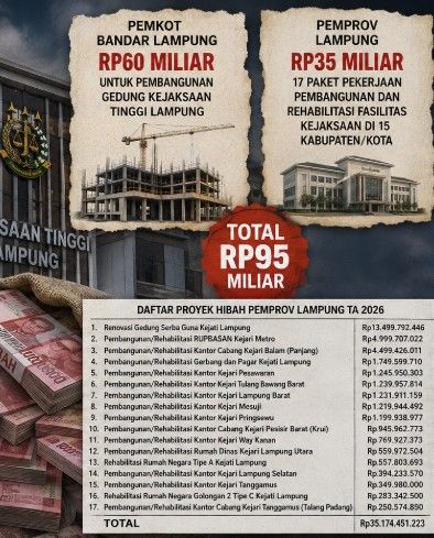 Rp95 Miliar Mengalir ke Kejaksaan, Prioritas APBD Jadi Sorotan?